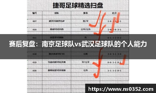 赛后复盘：南京足球队vs武汉足球队的个人能力