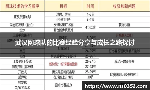 武汉网球队的比赛经验分享与成长之路探讨