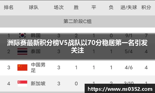 洲际赛最新积分榜V5战队以70分稳居第一名引发关注