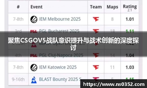 聚焦CSGOV5战队意识提升与战术创新的深度探讨